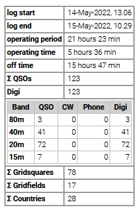 stats