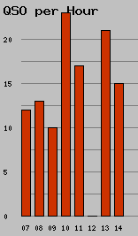 qso_per_hour