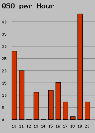 qso_per_hour