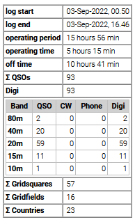 stats