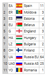 dxcc