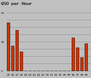 qso_per_hour