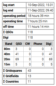 stats