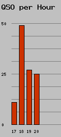 qso_per_hour