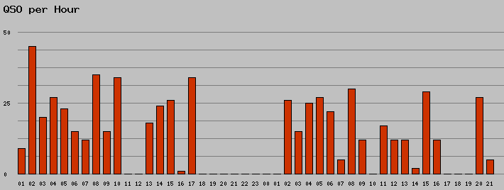 qso_per_hour