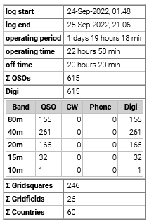 stats