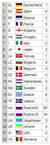 dxcc