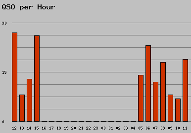 qso_per_hour