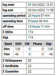 stats