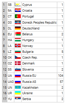 dxcc