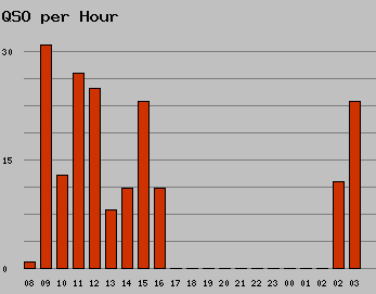 qso_per_hour