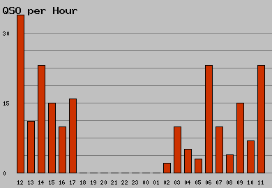 qso_per_hour