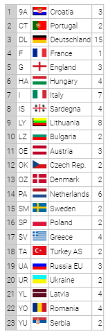 dxcc