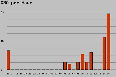 qso_per_hour