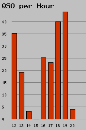 qso_per_hour