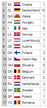 dxcc