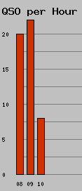 qso_per_hour