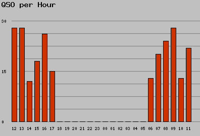 qso_per_hour