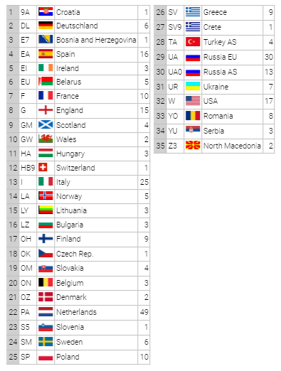 dxcc