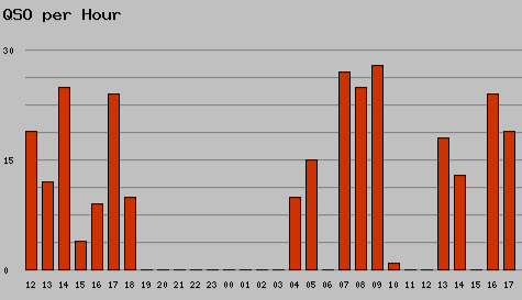 qso_per_hour