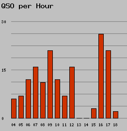 qso_per_hour