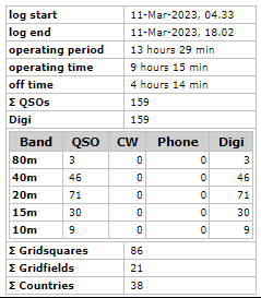 stats