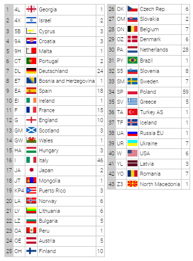 dxcc