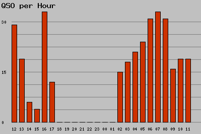 qso_per_hour