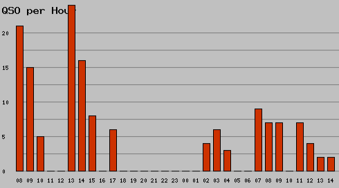 qso_per_hour