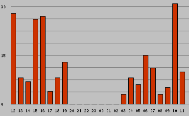 qso_per_hour