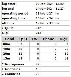 stats